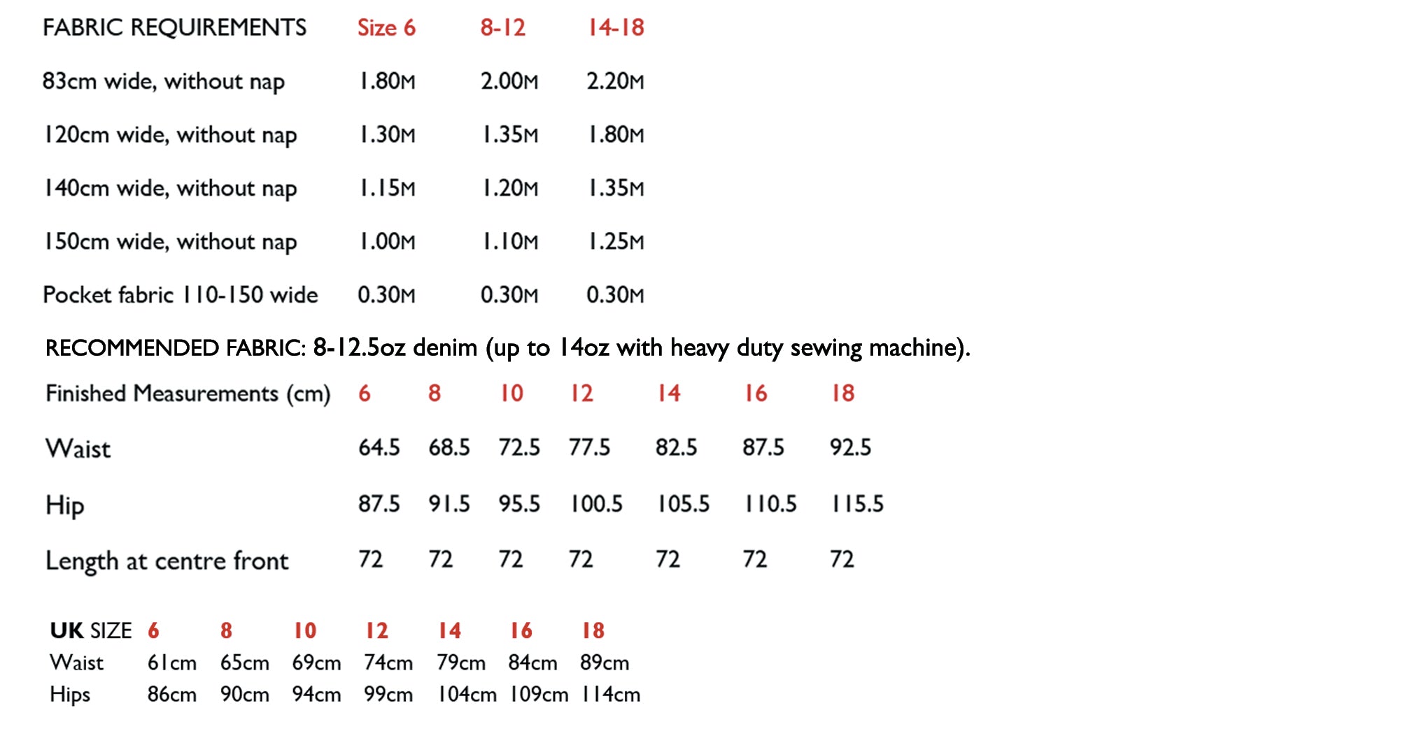 Merchant & Mills - The Clementine - PDF Pattern