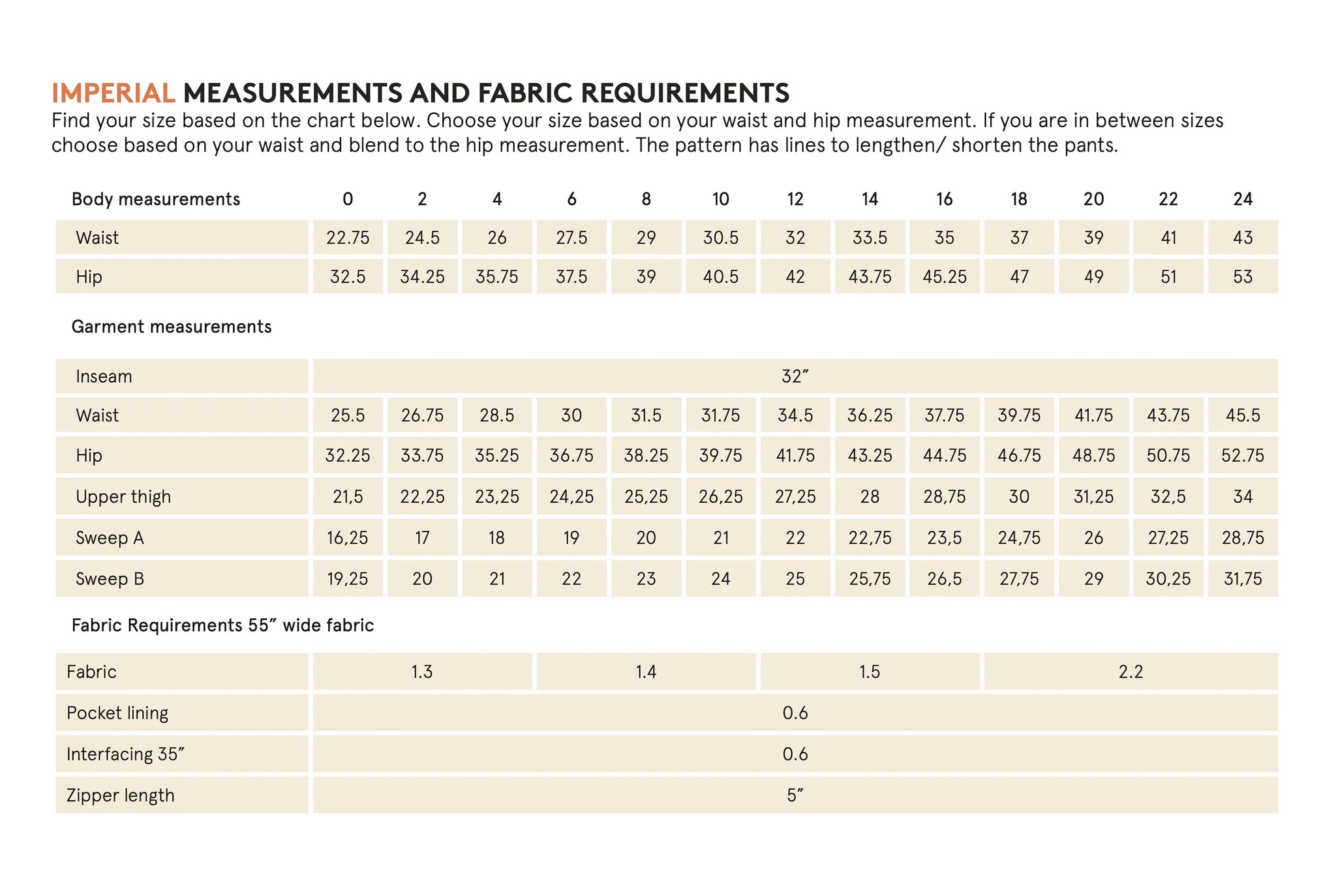 Wardrobe By Me - Hepburn Pants