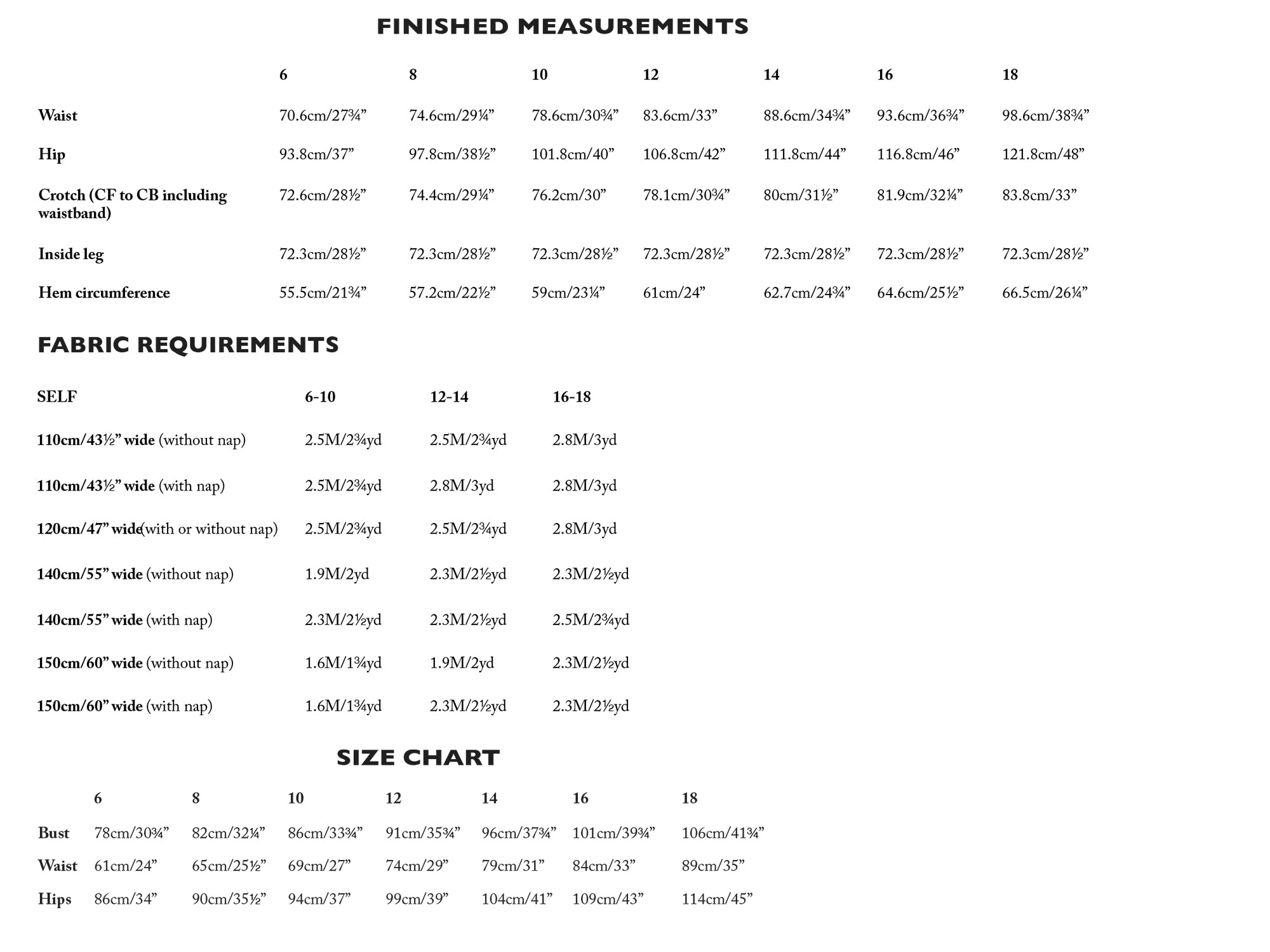 Merchant & Mills - The Quinn - PDF Pattern