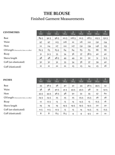 Avid Seamstress - The Blouse