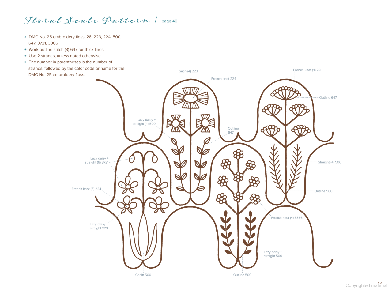 Seamless Embroidery - Yumiko Higuchi