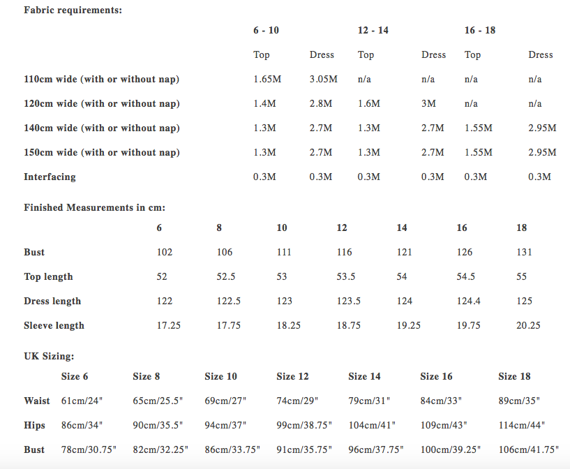 Merchant & Mills - The Florence Dress and Top