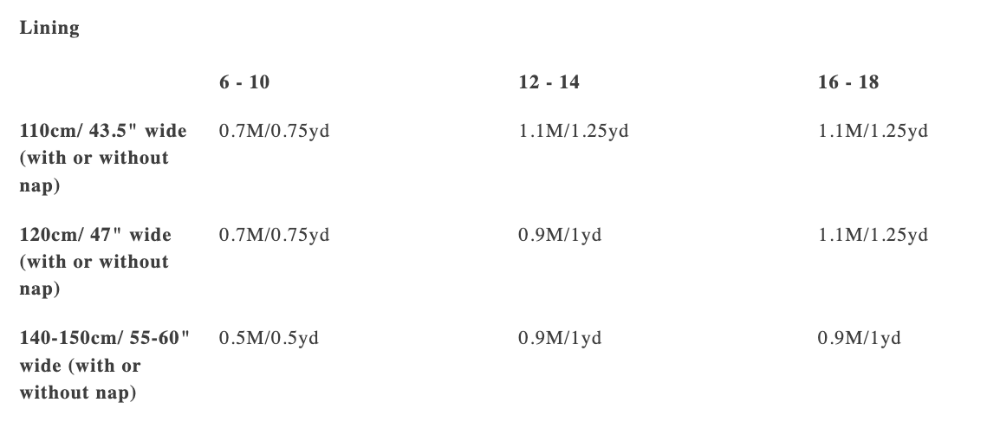 Merchant & Mills - The Etta UK 6-18 - PDF Pattern