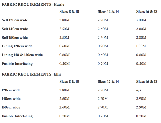 Merchant & Mills - The Hattie and Ellis Dresses