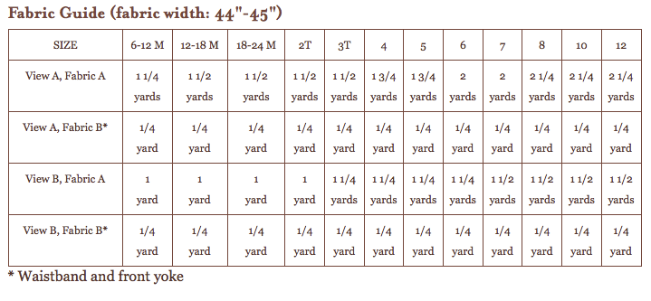 Oliver and S - Garden Party Dress & Blouse