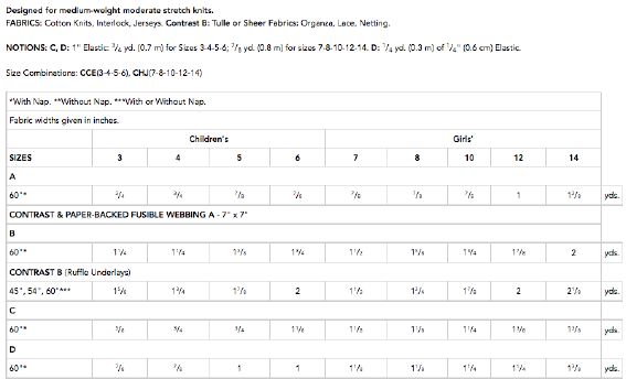McCall's Girl's 7274 - Sew Zoey Ruffle Separates
