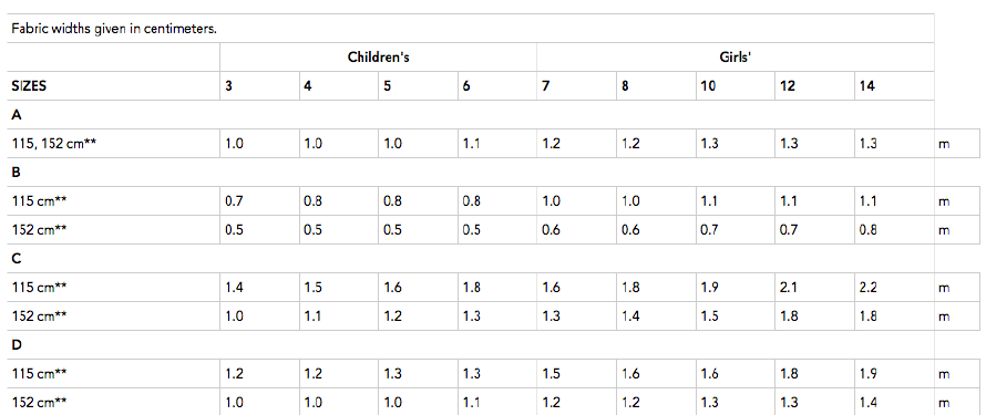 McCall's Girl's 7590 - Off-The-Shoulder Tops & Dress