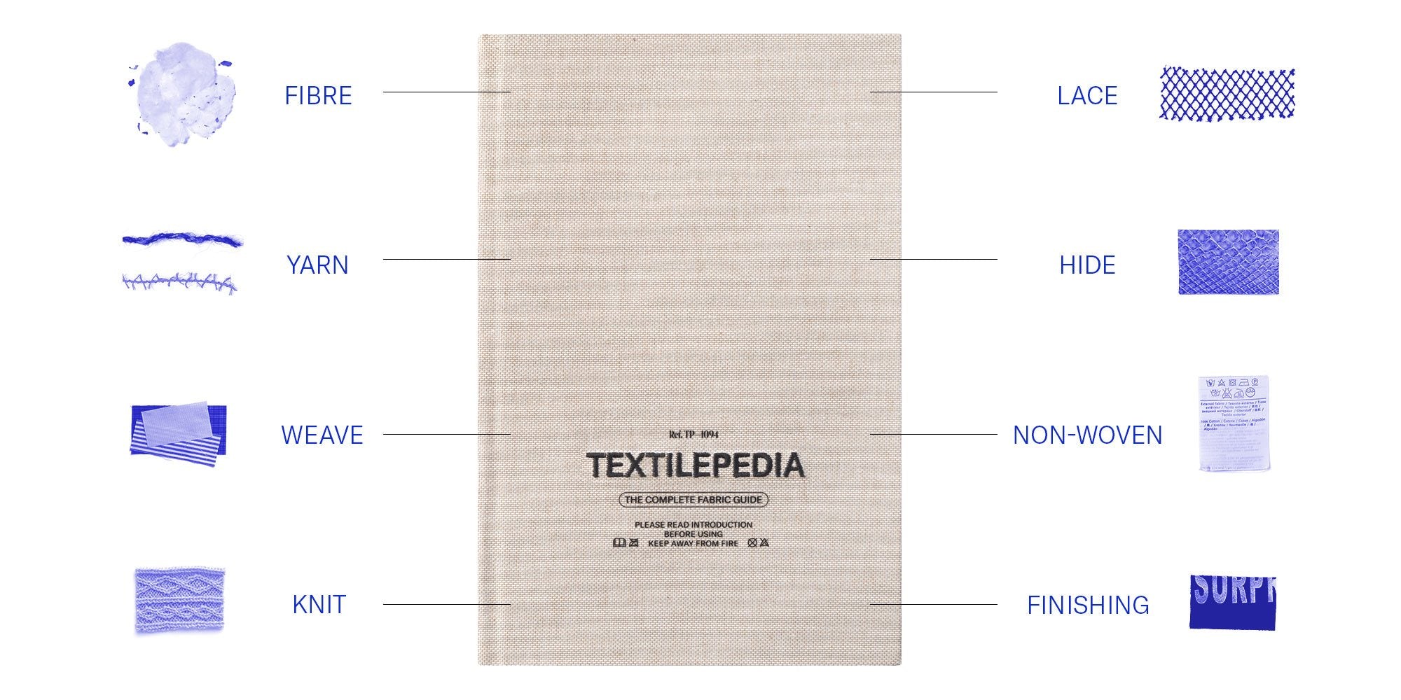 Textilepedia -  The Complete Fabric Guide