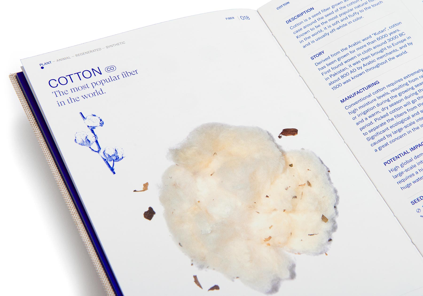 Textilepedia -  The Complete Fabric Guide